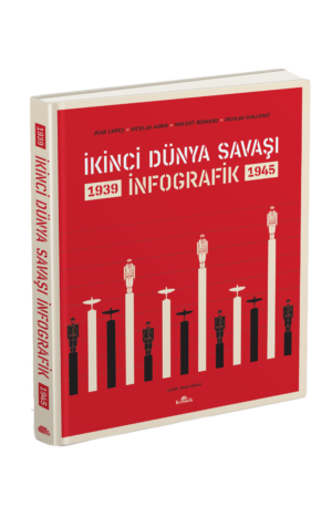 İkinci Dünya Savaşı: İnfografik